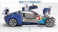 隱形車衣行業新變革 3D掃描打造汽車版型數據中心(圖1)